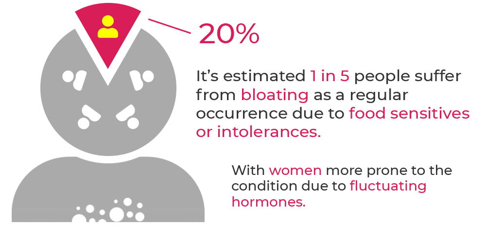 Bloating TMA - Common Allergy and Intolerance Symptoms