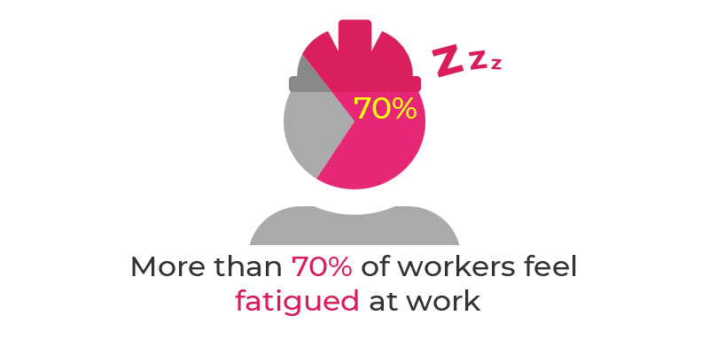 Fatigue Infographic - Common Allergy and Intolerance Symptoms