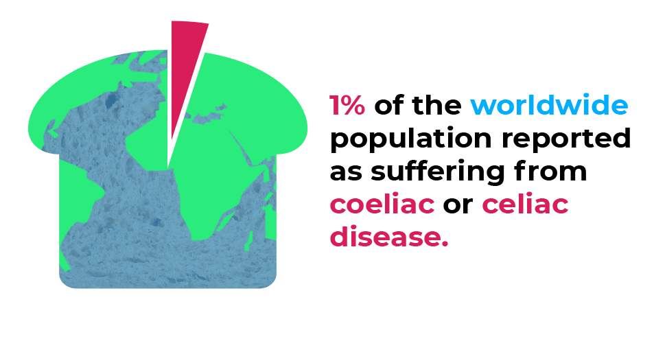 coeliac disease - Gluten Intolerance