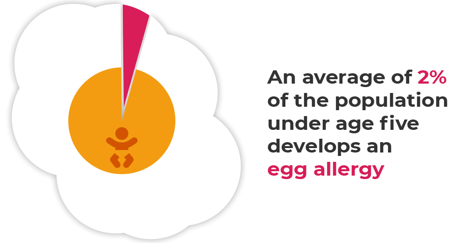 egg allergy