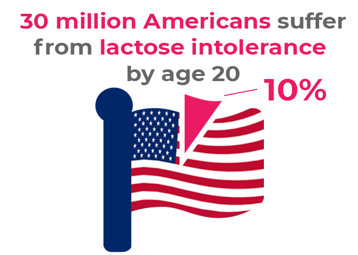 lactose graphic - Dairy Intolerance