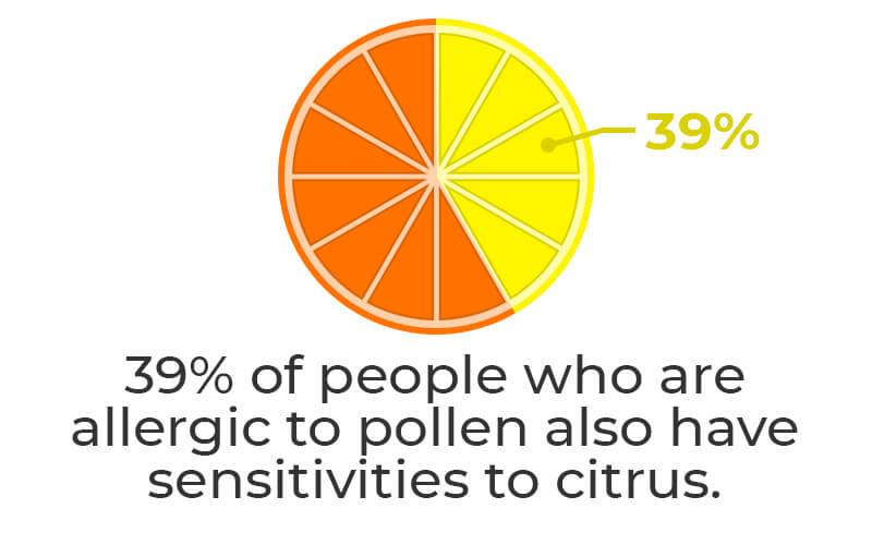 stat - Citrus Allergy