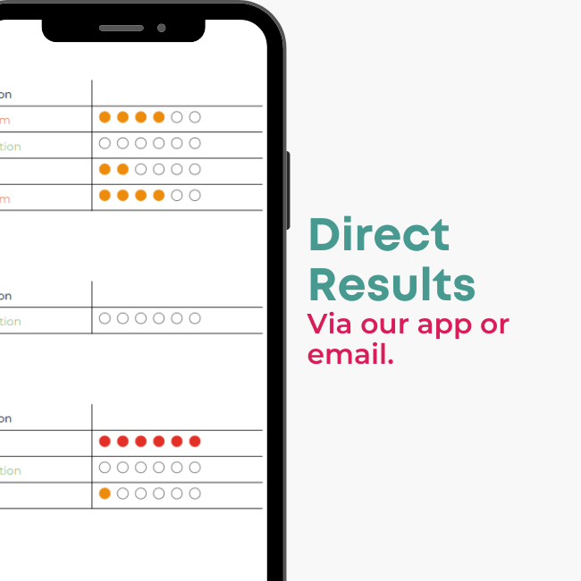 GS Email Results 2 - Blood Testing